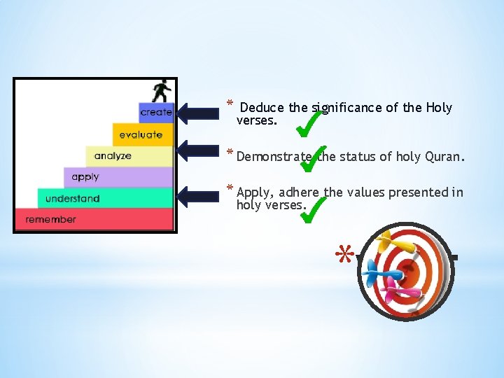 * Deduce the significance of the Holy verses. * Demonstrate the status of holy