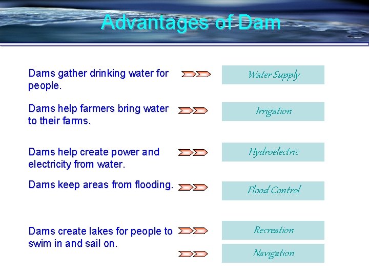 Advantages of Dams gather drinking water for people. Water Supply Dams help farmers bring