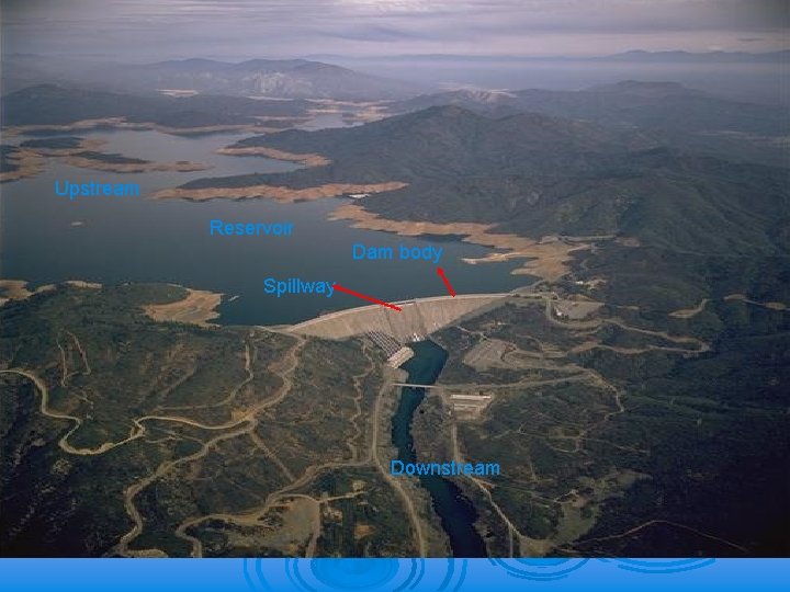 Upstream Reservoir Dam body Spillway Downstream Upstream Reservoir Dam body Spillway Downstream
