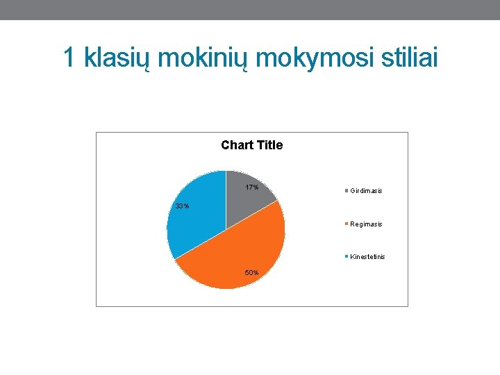 1 klasių mokinių mokymosi stiliai Chart Title 17% Girdimasis 33% Regimasis Kinestetinis 50% 