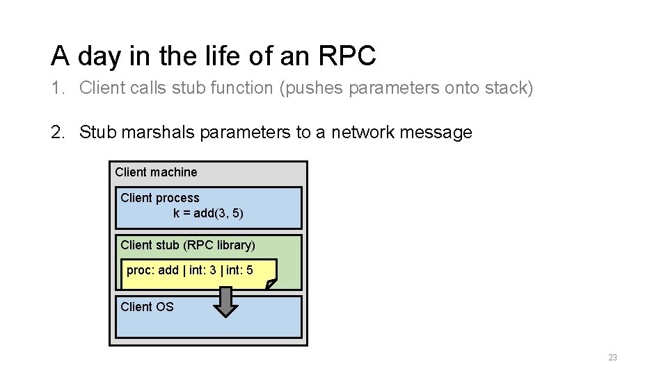 A day in the life of an RPC 1. Client calls stub function (pushes