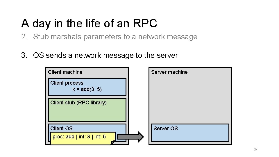 A day in the life of an RPC 2. Stub marshals parameters to a
