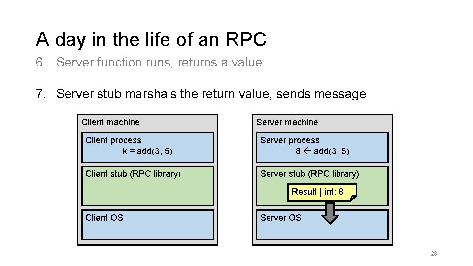 A day in the life of an RPC 6. Server function runs, returns a