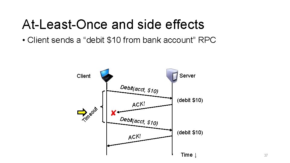At-Least-Once and side effects • Client sends a “debit $10 from bank account” RPC