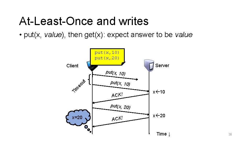 At-Least-Once and writes • put(x, value), then get(x): expect answer to be value put(x,
