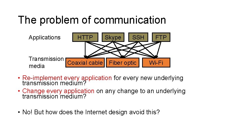 The problem of communication Applications HTTP Transmission Coaxial cable media Skype SSH Fiber optic