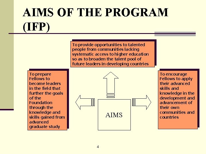 AIMS OF THE PROGRAM (IFP) To provide opportunities to talented people from communities lacking