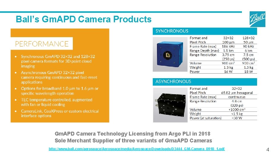 Gm APD Lidar Applications Products and Required Advances