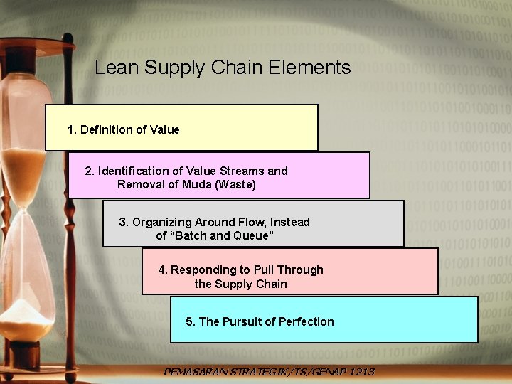 Lean Supply Chain Elements 1. Definition of Value 2. Identification of Value Streams and