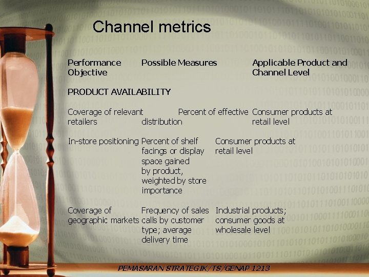 Channel metrics Performance Objective Possible Measures Applicable Product and Channel Level PRODUCT AVAILABILITY Coverage