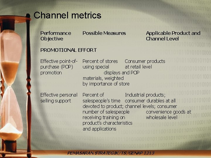 Channel metrics Performance Objective Possible Measures Applicable Product and Channel Level PROMOTIONAL EFFORT Effective