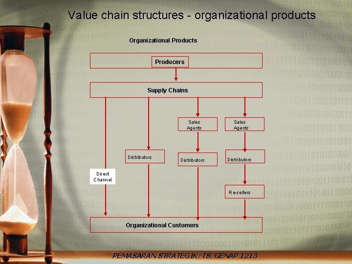Value chain structures - organizational products Organizational Products Producers Supply Chains Sales Agents Distributors