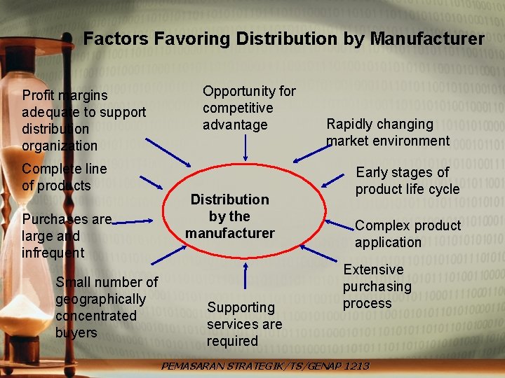 Factors Favoring Distribution by Manufacturer Profit margins adequate to support distribution organization Complete line