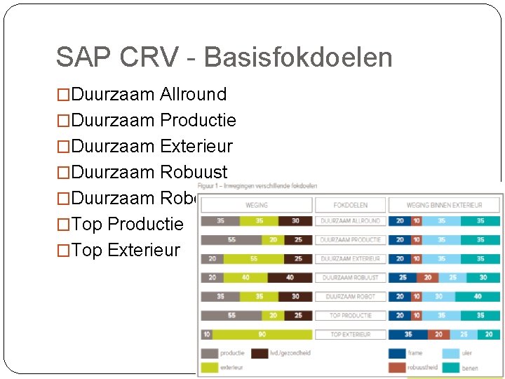 SAP CRV - Basisfokdoelen �Duurzaam Allround �Duurzaam Productie �Duurzaam Exterieur �Duurzaam Robuust �Duurzaam Robot