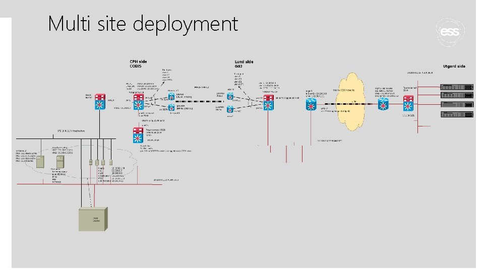 Data Systems and Technologies DST STAP presentation April