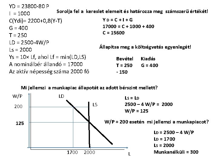 YD = 23800 -80 P Sorolja fel a kereslet elemeit és határozza meg számszerű