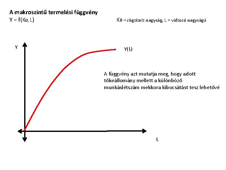 A makroszintű termelési függvény Y = f(K 0, L) Y K 0 = rögzített