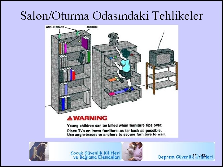 Salon/Oturma Odasındaki Tehlikeler 33 / 58 