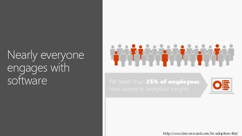 Nearly everyone engages with software Yet fewer than 25% of employees have access to