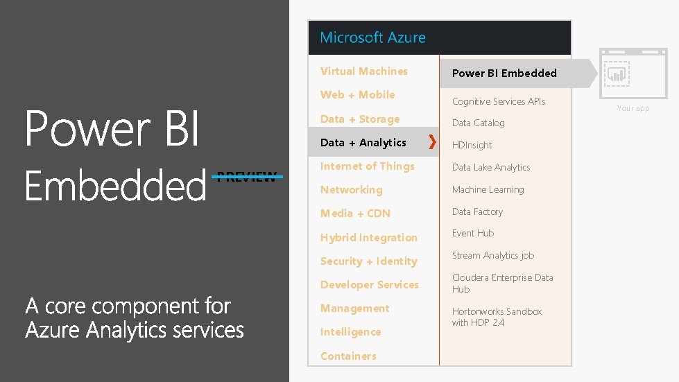 Virtual Machines Web + Mobile PREVIEW Power BI Embedded Cognitive Services APIs Data +