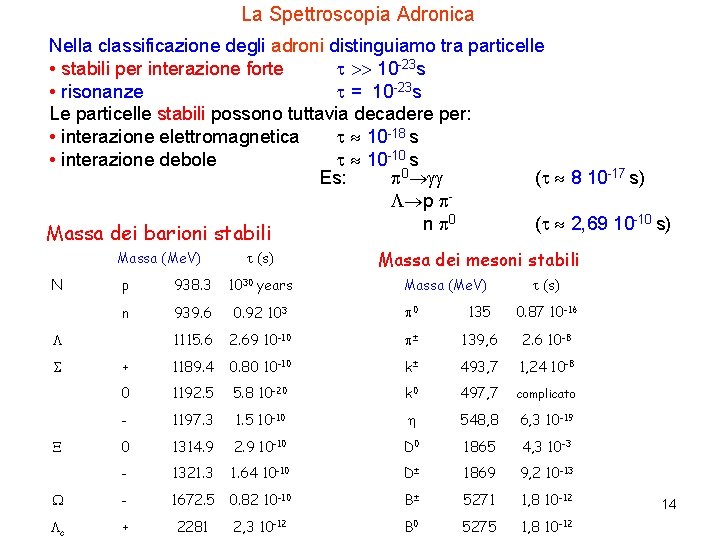 La Spettroscopia Adronica Nella classificazione degli adroni distinguiamo tra particelle • stabili per interazione