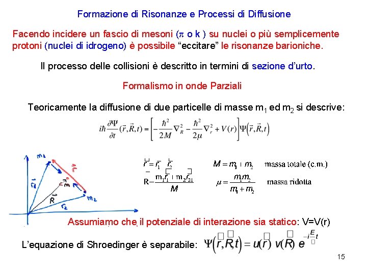 Formazione di Risonanze e Processi di Diffusione Facendo incidere un fascio di mesoni (