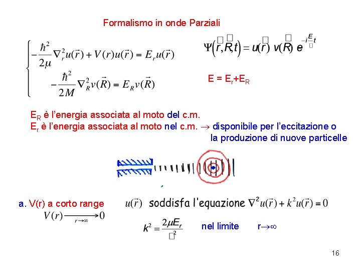 Formalismo in onde Parziali E = Er+ER ER è l’energia associata al moto del