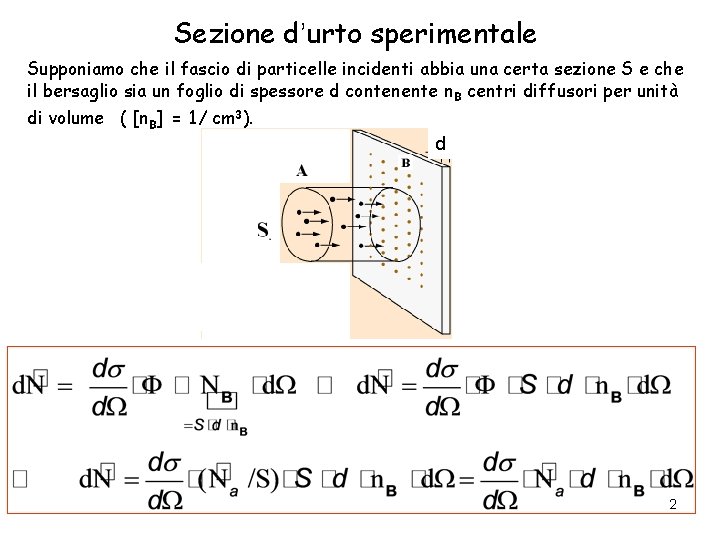 Sezione d’urto sperimentale Supponiamo che il fascio di particelle incidenti abbia una certa sezione