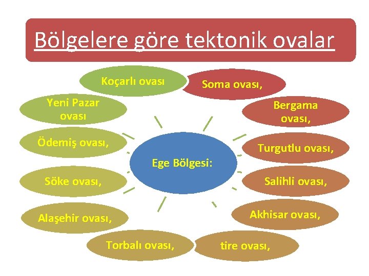 Bölgelere göre tektonik ovalar Koçarlı ovası Soma ovası, Yeni Pazar ovası Bergama ovası, Ödemiş Bölgelere göre tektonik ovalar Koçarlı ovası Soma ovası, Yeni Pazar ovası Bergama ovası, Ödemiş
