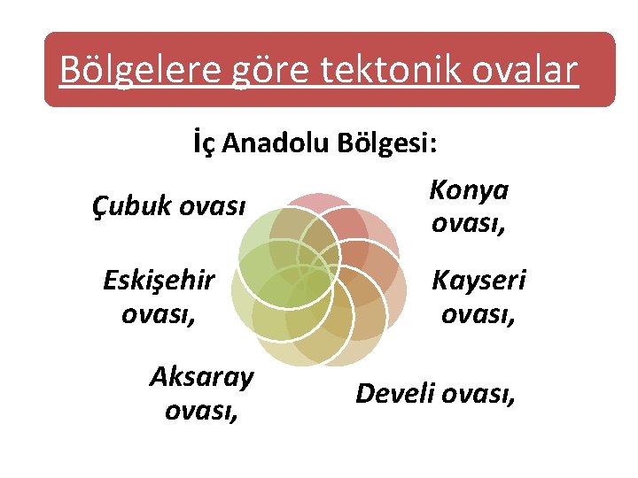 Bölgelere göre tektonik ovalar İç Anadolu Bölgesi: Konya Çubuk ovası, Eskişehir ovası, Aksaray ovası, Bölgelere göre tektonik ovalar İç Anadolu Bölgesi: Konya Çubuk ovası, Eskişehir ovası, Aksaray ovası,