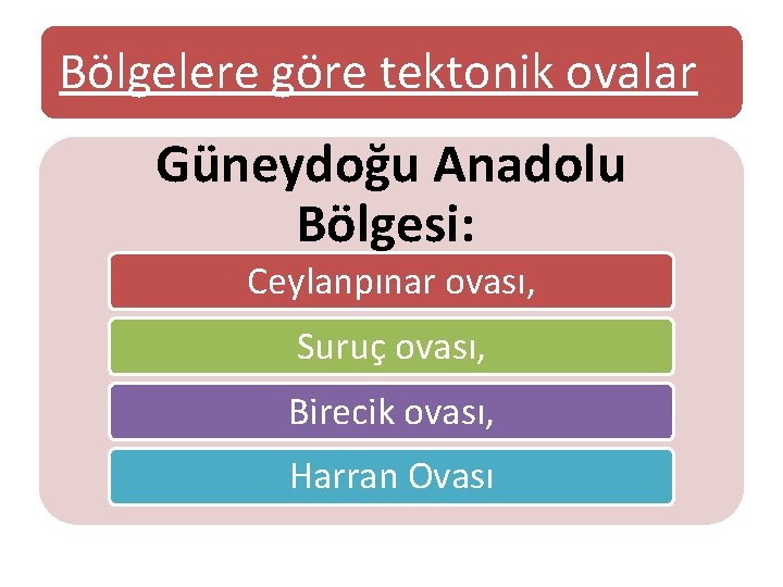 Bölgelere göre tektonik ovalar Güneydoğu Anadolu Bölgesi: Ceylanpınar ovası, Suruç ovası, Birecik ovası, Harran Bölgelere göre tektonik ovalar Güneydoğu Anadolu Bölgesi: Ceylanpınar ovası, Suruç ovası, Birecik ovası, Harran