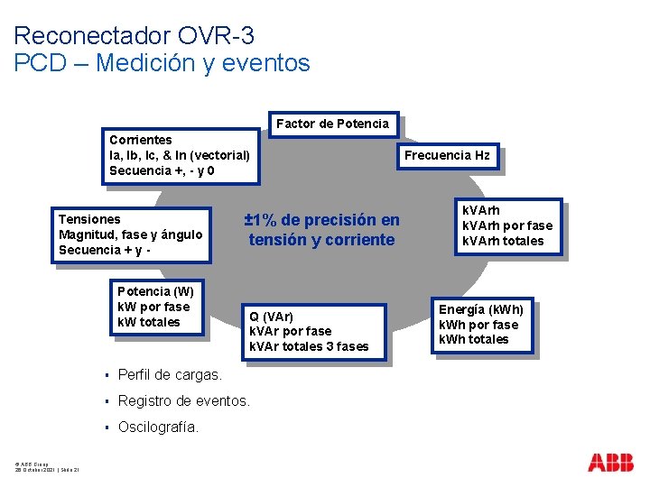 Reconectador OVR-3 PCD – Medición y eventos Factor de Potencia Corrientes Ia, Ib, Ic,