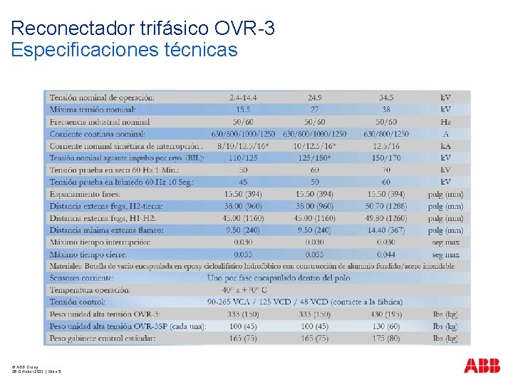 Reconectador trifásico OVR-3 Especificaciones técnicas © ABB Group 26 October 2021 | Slide 5