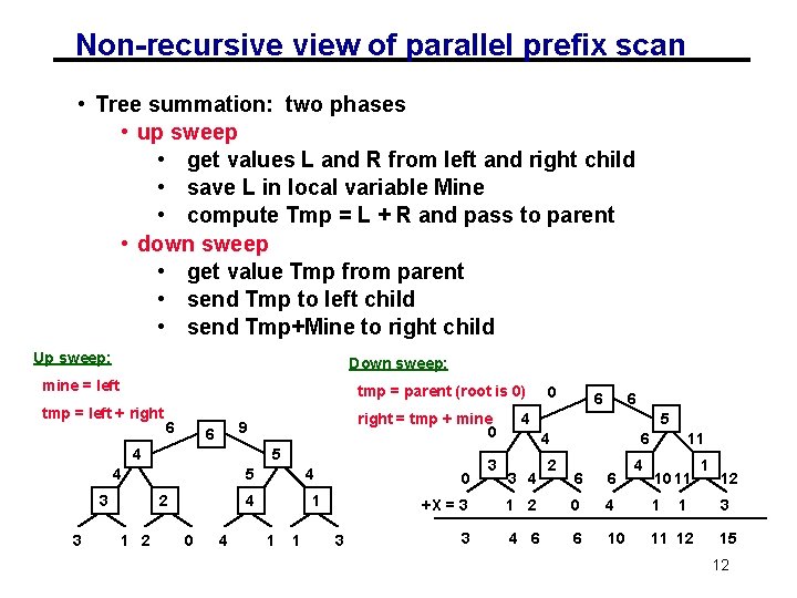 Non-recursive view of parallel prefix scan • Tree summation: two phases • up sweep