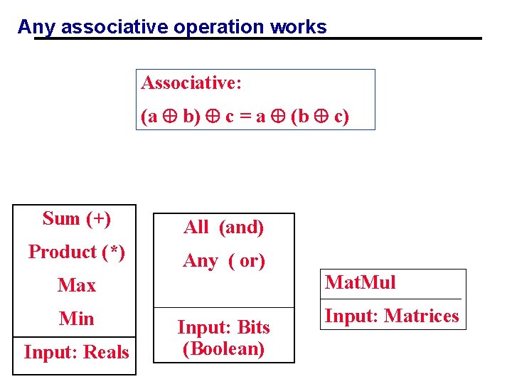 Any associative operation works Associative: (a b) c = a (b c) Sum (+)