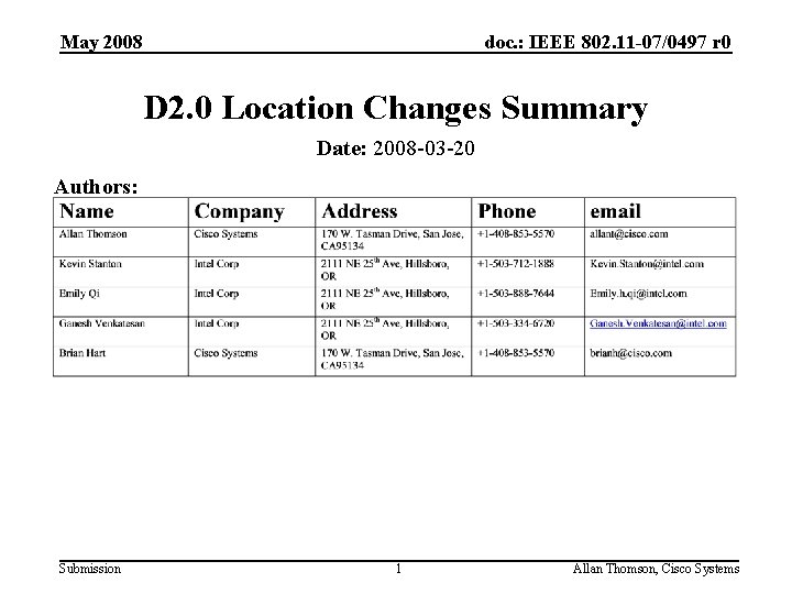 May 2008 doc. : IEEE 802. 11 -07/0497 r 0 D 2. 0 Location May 2008 doc. : IEEE 802. 11 -07/0497 r 0 D 2. 0 Location