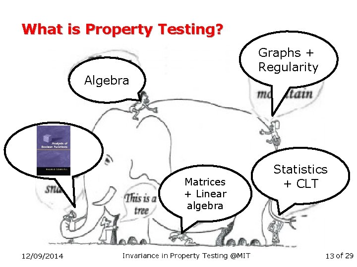 What is Property Testing? Graphs + Regularity Algebra Matrices + Linear algebra 12/09/2014 Invariance