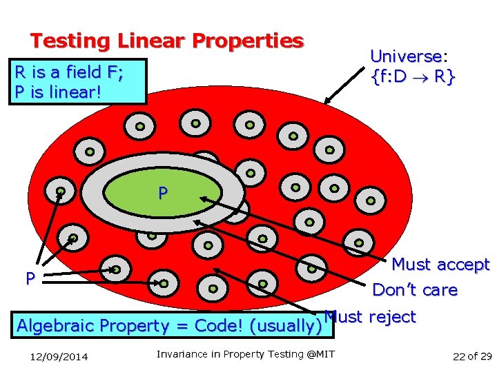 Testing Linear Properties R is a field F; P is linear! Universe: Universe {f: