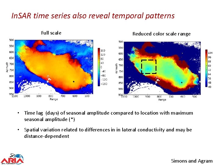 In. SAR time series also reveal temporal patterns Full scale Reduced color scale range