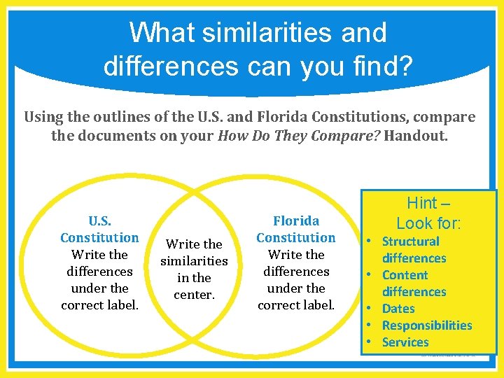 What similarities and differences can you find? Using the outlines of the U. S.