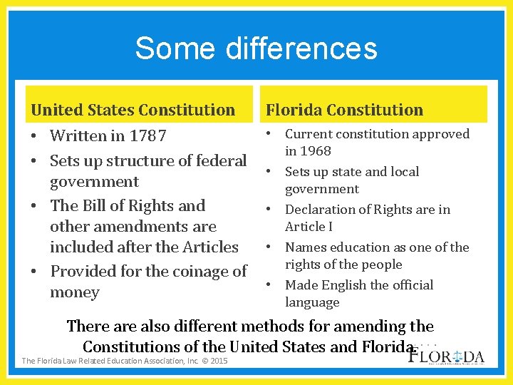 Some differences United States Constitution Florida Constitution • Written in 1787 • Sets up