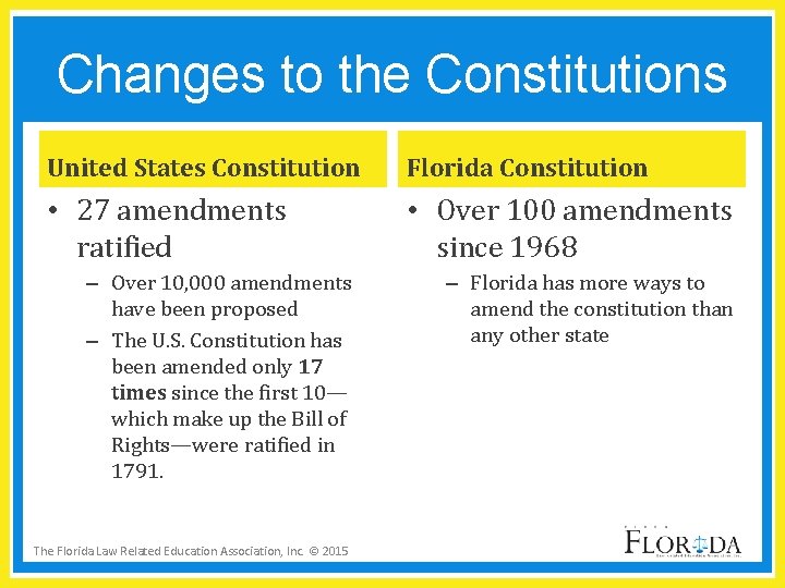 Changes to the Constitutions United States Constitution Florida Constitution • 27 amendments ratified •