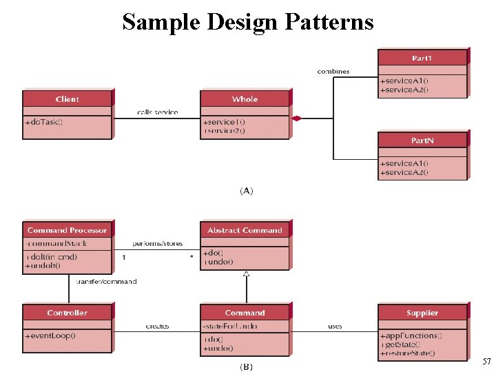 Sample Design Patterns 57 Sample Design Patterns 57