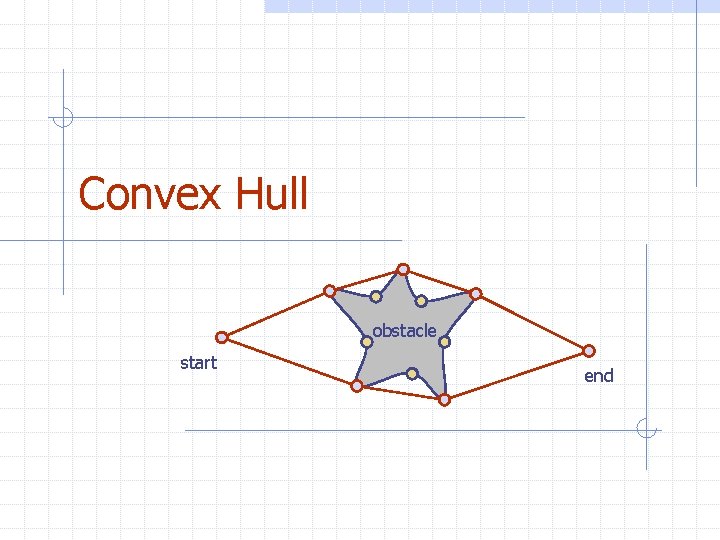 Convex Hull obstacle start end 