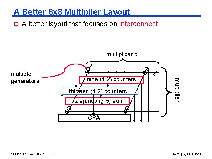 A Better 8 x 8 Multiplier Layout q A better layout that focuses on