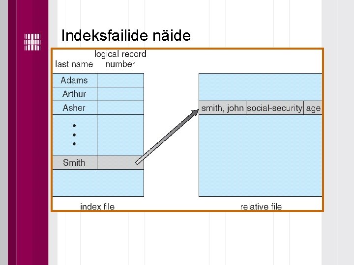 Indeksfailide näide 