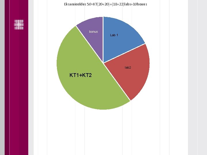 Eksamieeldus 50=KT(20+20)+(18+22)labs+10 bonus Lab 1 lab 2 KT 1+KT 2 