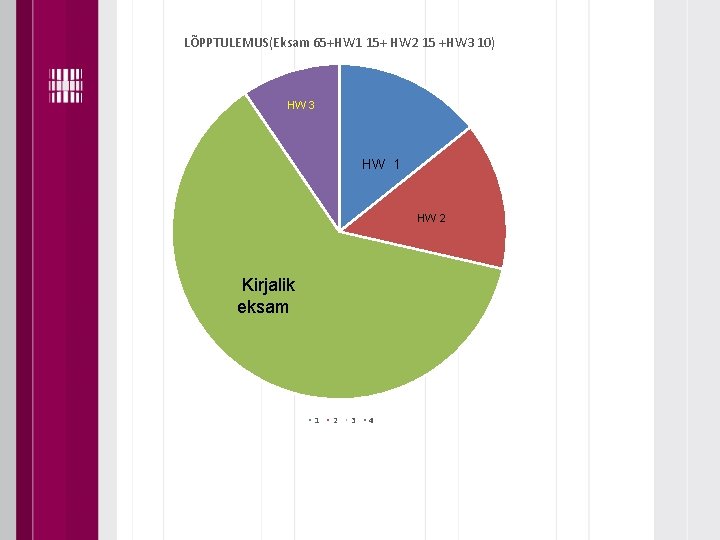 LÕPPTULEMUS(Eksam 65+HW 1 15+ HW 2 15 +HW 3 10) HW 3 HW 1