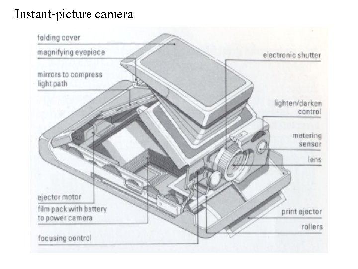 8 1 1 The box camera 8 1