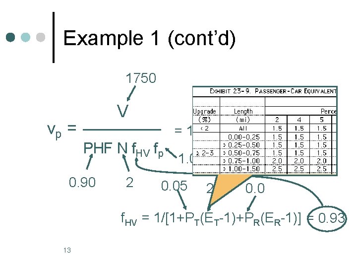 Example 1 (cont’d) 1750 vp = V = 1045 pcphpl PHF N f. HV